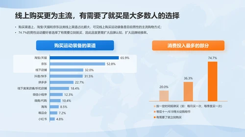 男性运动经济趋势洞察报告