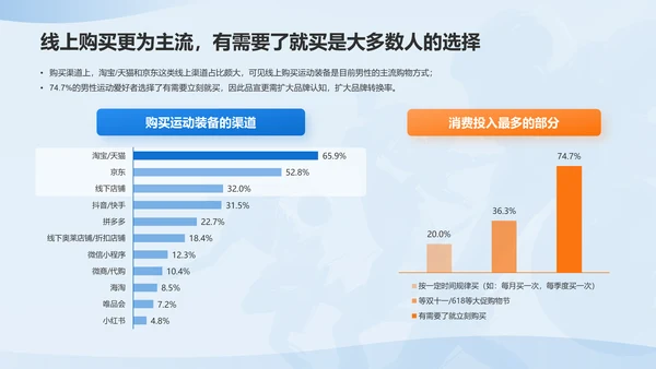 男性运动经济趋势洞察报告