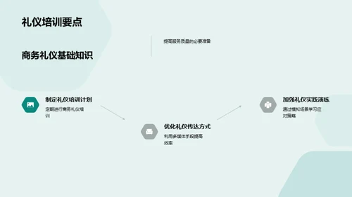 家居行业的礼仪与客户关系