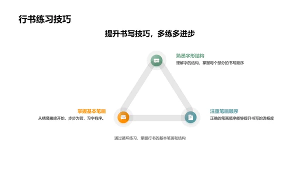 四年级行书教学PPT模板