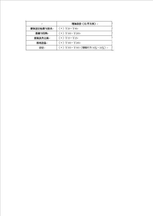 超高层规范综合