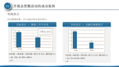 深蓝色微粒体风品管圈活动在护理质量管理中的应用PPT模板品管圈医疗质量管理品管圈