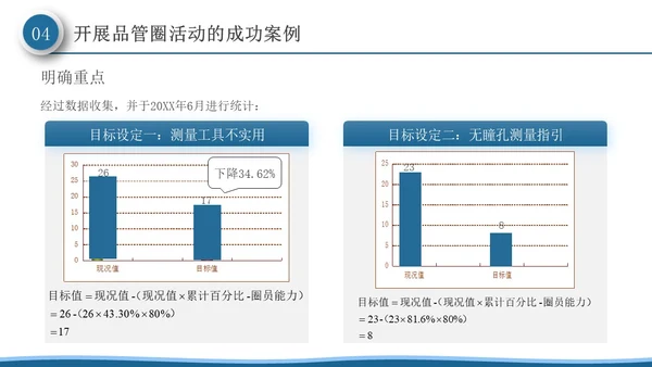 深蓝色微粒体风品管圈活动在护理质量管理中的应用PPT模板品管圈医疗质量管理品管圈