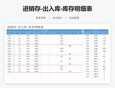 进销存-出入库-库存明细表