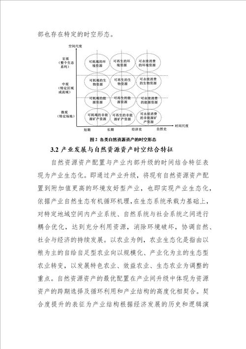 基于辩证自然时空观的产业发展和自然资源资产配置