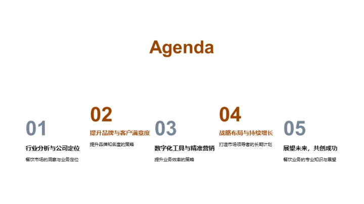 餐饮之路，策略领航