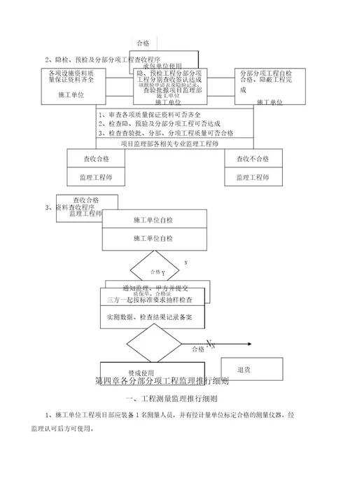 员工宿舍楼监理实施细则