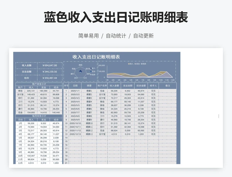 蓝色收入支出日记账明细表