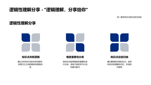 初一数学知识整理PPT模板