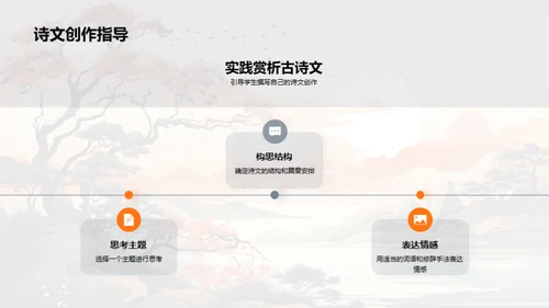 诗文之韵历史探索