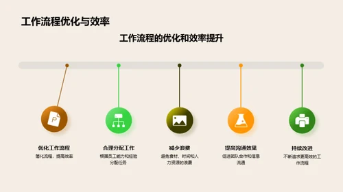 厨房管理精进之道