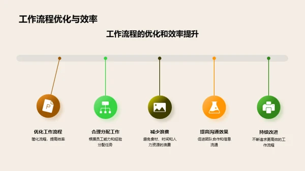 厨房管理精进之道