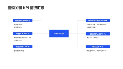 蓝色商务企业服务工作总结PPT案例