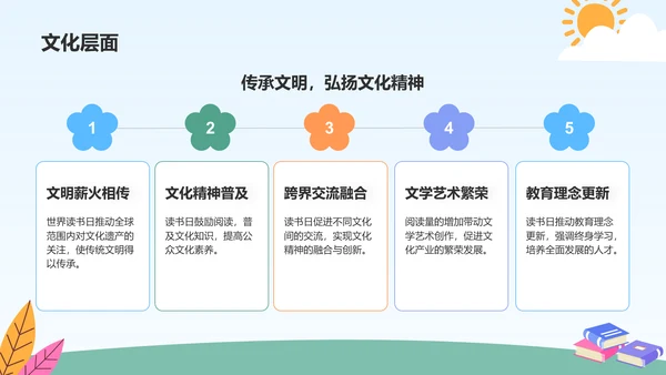 蓝色卡通风世界读书日的由来与意义PPT模板