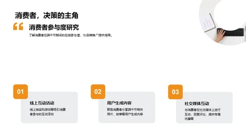 端午节数字营销攻略