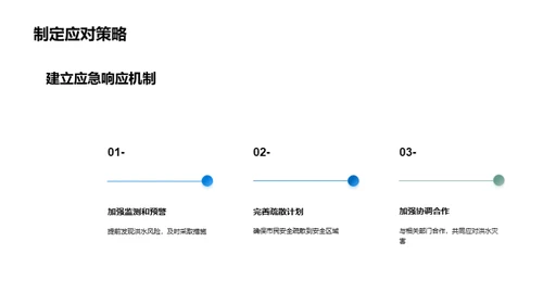 防洪新纪元：智控城市