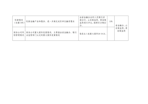 6财务公司绩效考核评价指标.docx