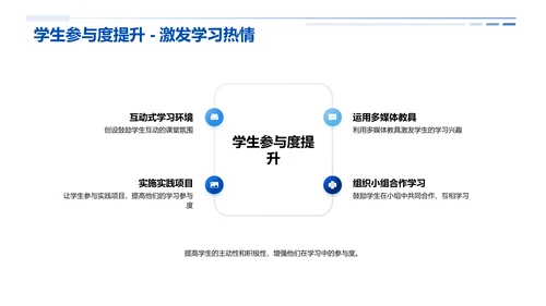 实践教学经验分享