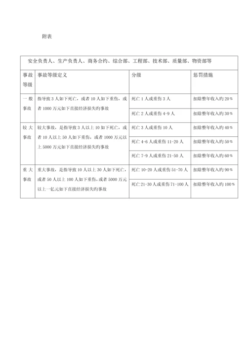 项目技术工程师安全生产责任书.docx