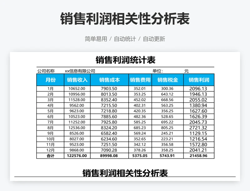 销售利润相关性分析表