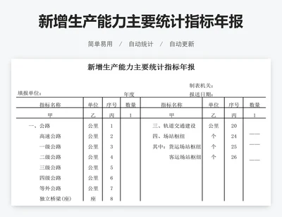 新增生产能力主要统计指标年报