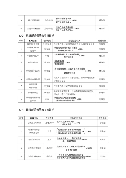 销售促销人员绩效考核.docx
