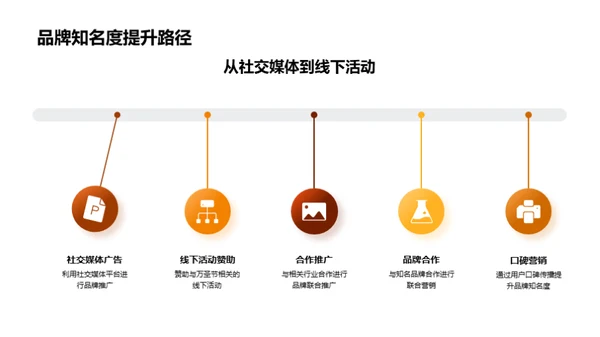 万圣节营销巧策解析