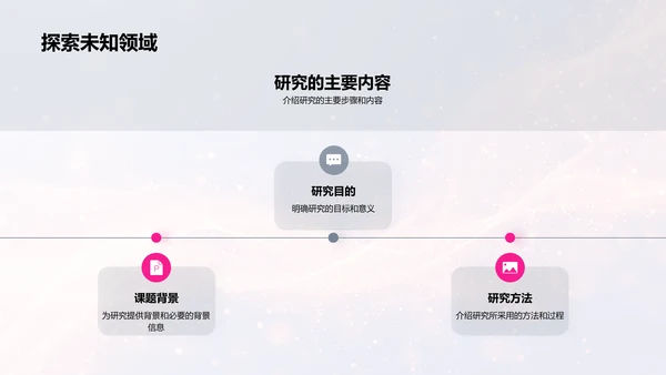 毕业设计答辩报告
