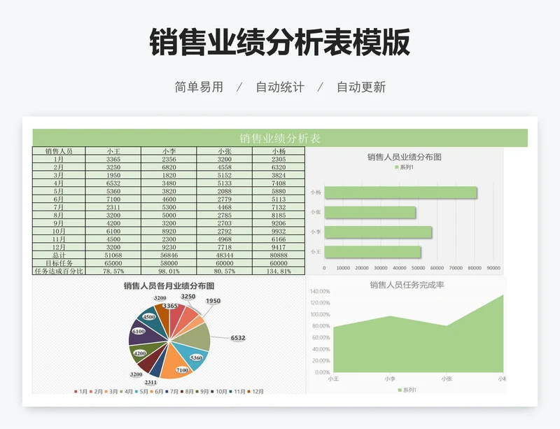 销售业绩分析表模版