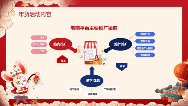 兔年春节庙会新春年货节购物活动通用PPT模板