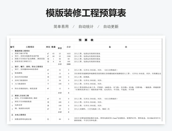 模版装修工程预算表