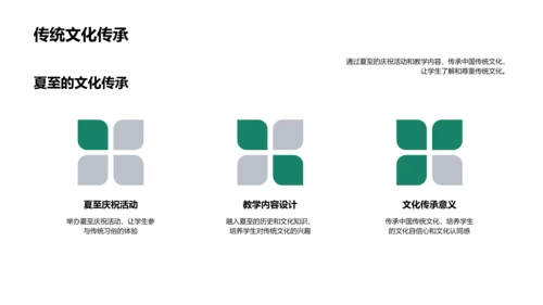 夏至节气教学传承PPT模板