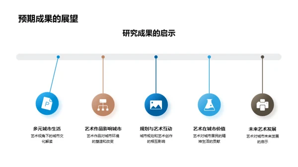 城市生活的艺术解读