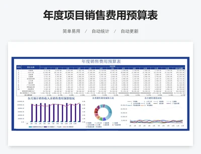 年度项目销售费用预算表