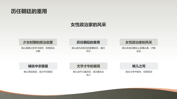 黄色国风上官婉儿唐代女官与诗人PPT模板