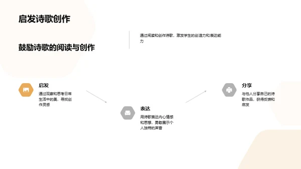 诗歌的奥秘与艺术