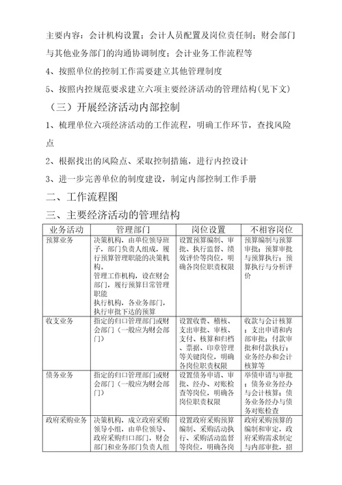 收支和预算管理业务内部控制流程图完整版