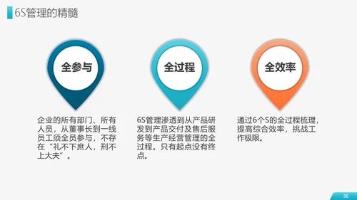 6S现场管理员工培训PPT模板