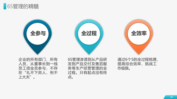 6S现场管理员工培训PPT模板