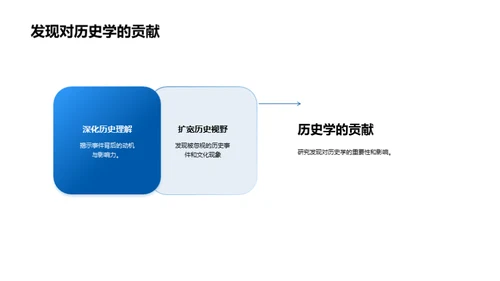 历史研究与未来展望