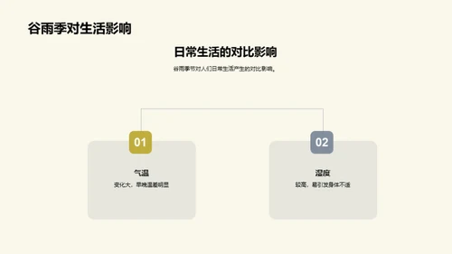 谷雨季节气候解析