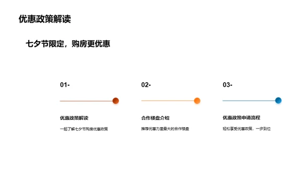 异地恋购房指南