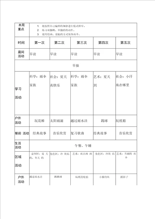 某幼儿园小班主题探究活动实施文本快乐一夏