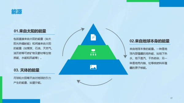 蓝色简约环保知识科普PPT