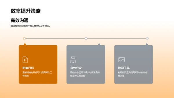 团队卓越的20XX年