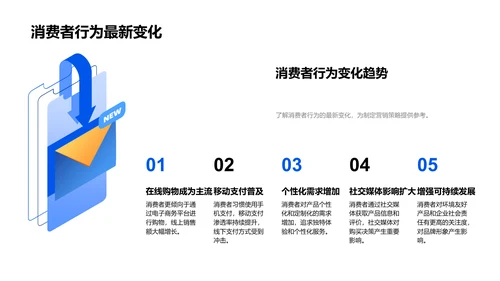 季度市场营销总结