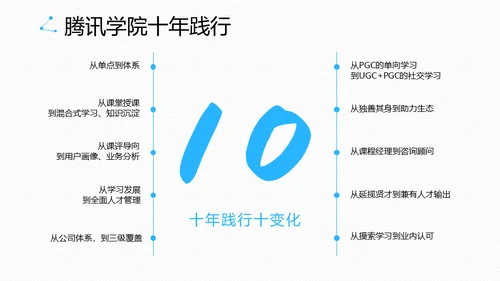 腾讯教学之道腾讯大学通用PPT模板