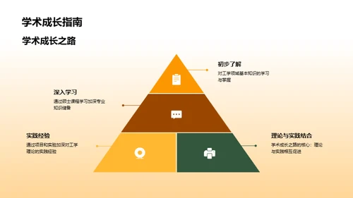 工学研究探索