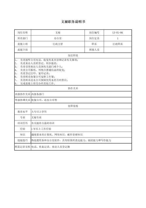 某房地产开发有限公司岗位设置与职务说明Document60页