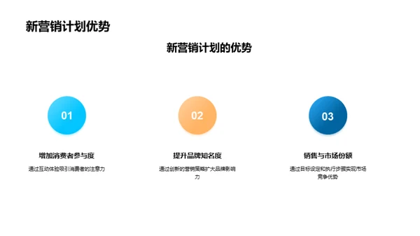 汽车营销新动力